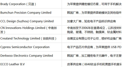 蘋果最新前200供應(yīng)商名單及評(píng)估流程