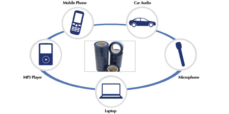 RALON聲學網紗（防塵防水防油網）RA-W530
