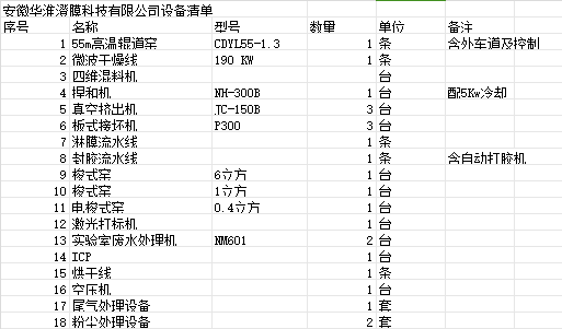 23臺二手設備出售清單