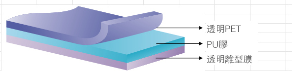 PU膠保護膜